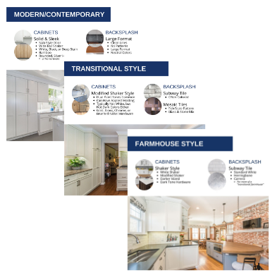 JMC Kitchen & Bathroom Style Guide Preview